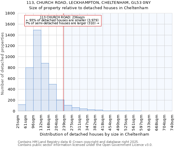 113, CHURCH ROAD, LECKHAMPTON, CHELTENHAM, GL53 0NY: Size of property relative to detached houses in Cheltenham