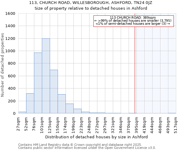 113, CHURCH ROAD, WILLESBOROUGH, ASHFORD, TN24 0JZ: Size of property relative to detached houses in Ashford