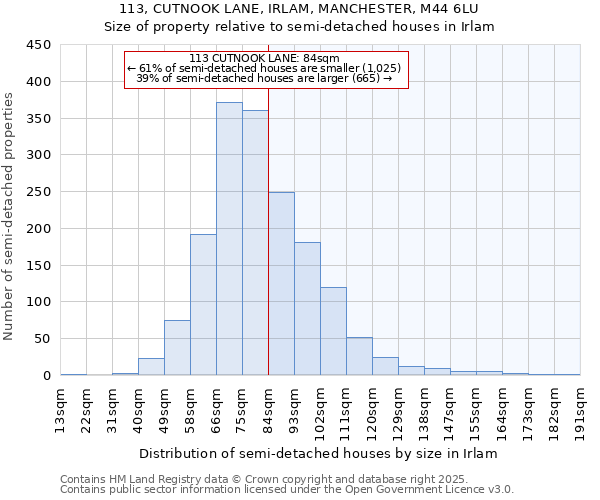 113, CUTNOOK LANE, IRLAM, MANCHESTER, M44 6LU: Size of property relative to detached houses in Irlam