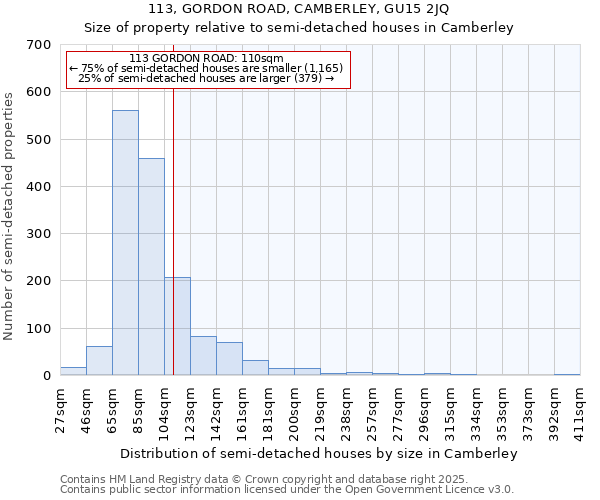 113, GORDON ROAD, CAMBERLEY, GU15 2JQ: Size of property relative to detached houses in Camberley