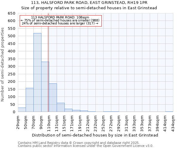 113, HALSFORD PARK ROAD, EAST GRINSTEAD, RH19 1PR: Size of property relative to detached houses in East Grinstead