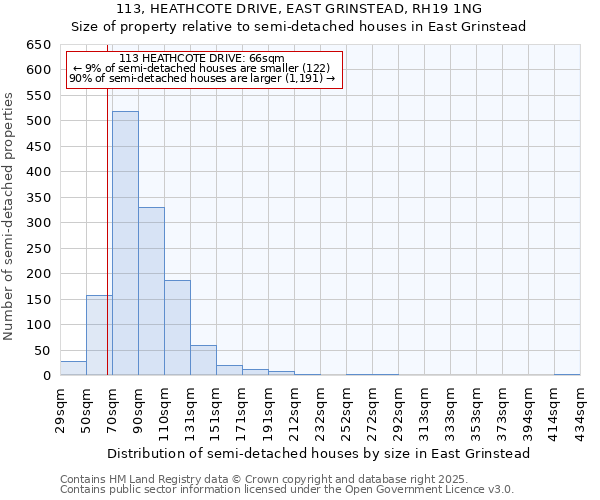 113, HEATHCOTE DRIVE, EAST GRINSTEAD, RH19 1NG: Size of property relative to detached houses in East Grinstead