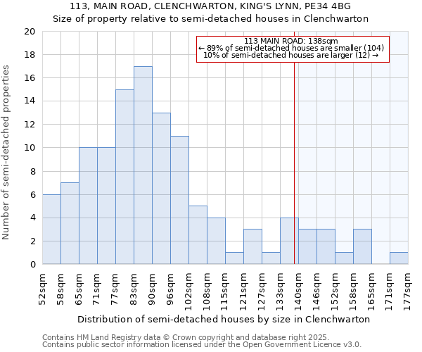 113, MAIN ROAD, CLENCHWARTON, KING'S LYNN, PE34 4BG: Size of property relative to detached houses in Clenchwarton