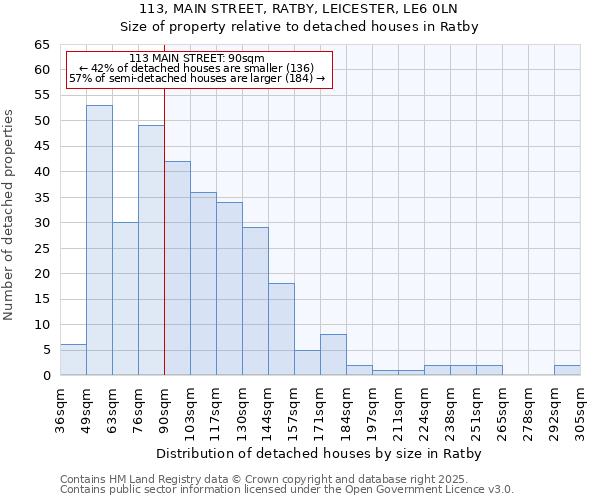 113, MAIN STREET, RATBY, LEICESTER, LE6 0LN: Size of property relative to detached houses in Ratby