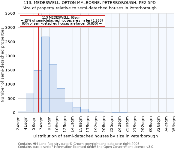 113, MEDESWELL, ORTON MALBORNE, PETERBOROUGH, PE2 5PD: Size of property relative to detached houses in Peterborough