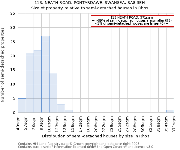 113, NEATH ROAD, PONTARDAWE, SWANSEA, SA8 3EH: Size of property relative to detached houses in Rhos