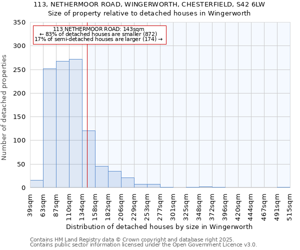 113, NETHERMOOR ROAD, WINGERWORTH, CHESTERFIELD, S42 6LW: Size of property relative to detached houses in Wingerworth