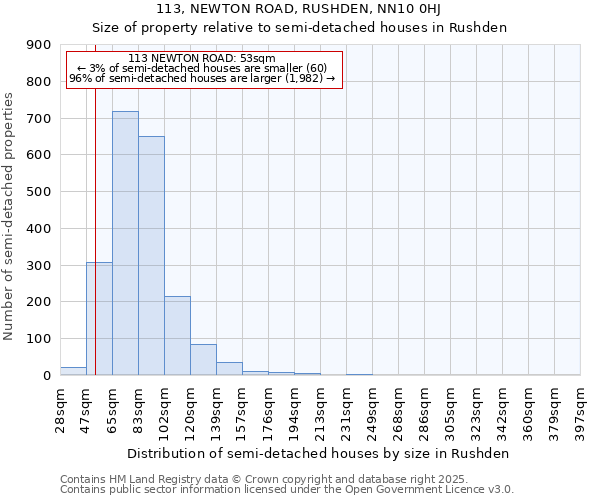 113, NEWTON ROAD, RUSHDEN, NN10 0HJ: Size of property relative to detached houses in Rushden