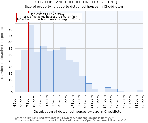 113, OSTLERS LANE, CHEDDLETON, LEEK, ST13 7DQ: Size of property relative to detached houses in Cheddleton