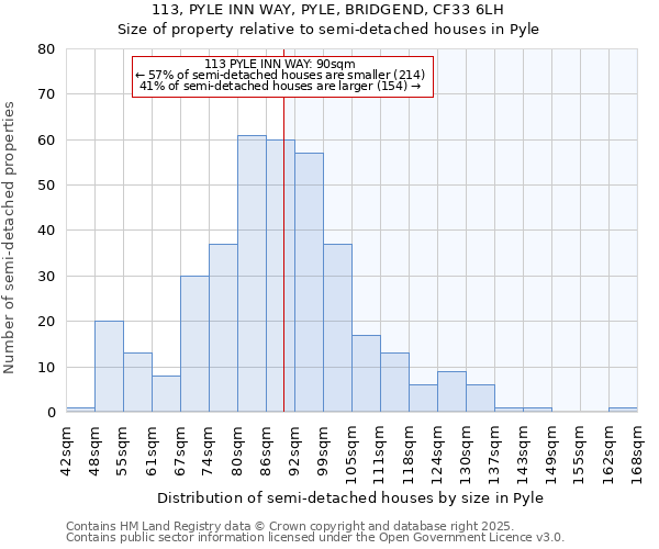 113, PYLE INN WAY, PYLE, BRIDGEND, CF33 6LH: Size of property relative to detached houses in Pyle