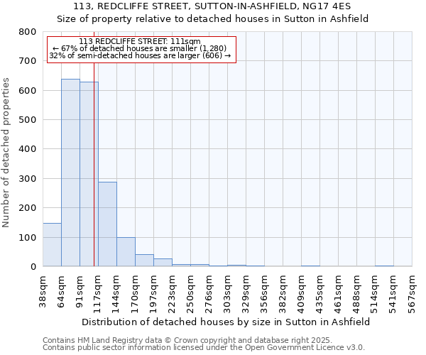 113, REDCLIFFE STREET, SUTTON-IN-ASHFIELD, NG17 4ES: Size of property relative to detached houses in Sutton in Ashfield