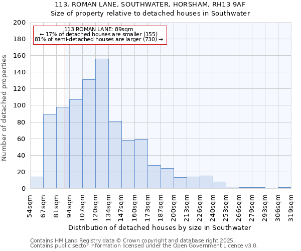 113, ROMAN LANE, SOUTHWATER, HORSHAM, RH13 9AF: Size of property relative to detached houses in Southwater