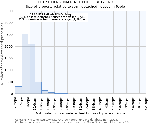 113, SHERINGHAM ROAD, POOLE, BH12 1NU: Size of property relative to detached houses in Poole