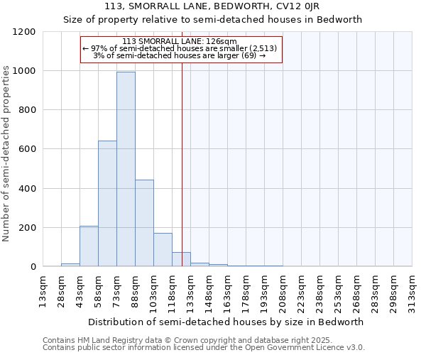 113, SMORRALL LANE, BEDWORTH, CV12 0JR: Size of property relative to detached houses in Bedworth