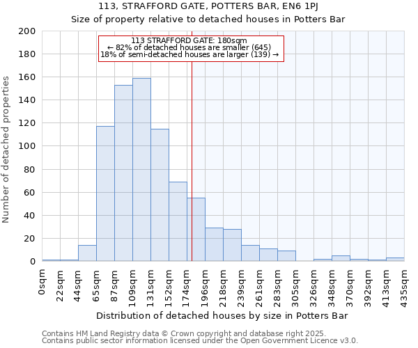 113, STRAFFORD GATE, POTTERS BAR, EN6 1PJ: Size of property relative to detached houses in Potters Bar