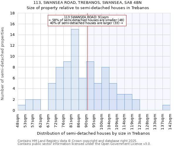 113, SWANSEA ROAD, TREBANOS, SWANSEA, SA8 4BN: Size of property relative to detached houses in Trebanos