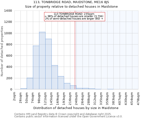 113, TONBRIDGE ROAD, MAIDSTONE, ME16 8JS: Size of property relative to detached houses in Maidstone