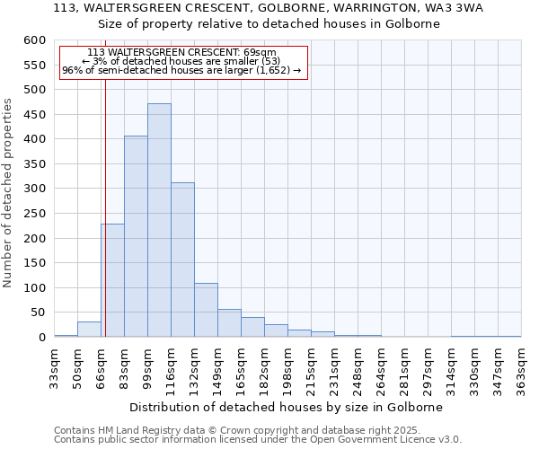 113, WALTERSGREEN CRESCENT, GOLBORNE, WARRINGTON, WA3 3WA: Size of property relative to detached houses in Golborne