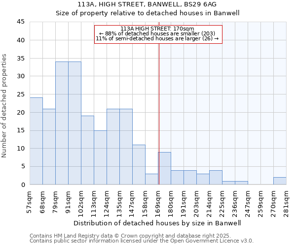 113A, HIGH STREET, BANWELL, BS29 6AG: Size of property relative to detached houses in Banwell