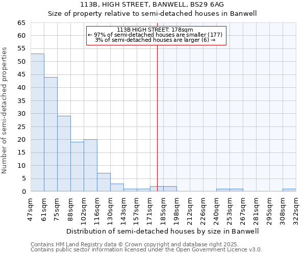 113B, HIGH STREET, BANWELL, BS29 6AG: Size of property relative to detached houses in Banwell