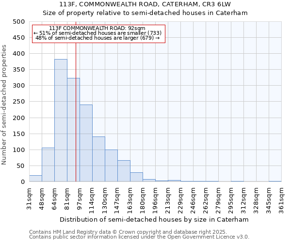 113F, COMMONWEALTH ROAD, CATERHAM, CR3 6LW: Size of property relative to detached houses in Caterham