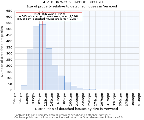 114, ALBION WAY, VERWOOD, BH31 7LR: Size of property relative to detached houses in Verwood