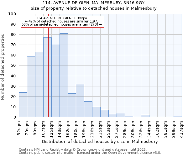 114, AVENUE DE GIEN, MALMESBURY, SN16 9GY: Size of property relative to detached houses in Malmesbury