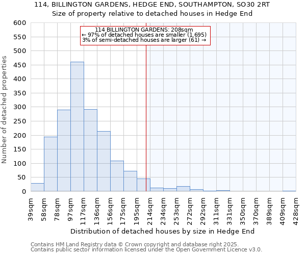 114, BILLINGTON GARDENS, HEDGE END, SOUTHAMPTON, SO30 2RT: Size of property relative to detached houses in Hedge End