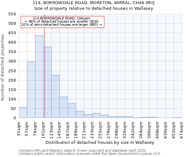 114, BORROWDALE ROAD, MORETON, WIRRAL, CH46 0RQ: Size of property relative to detached houses in Wallasey