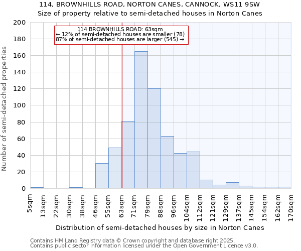 114, BROWNHILLS ROAD, NORTON CANES, CANNOCK, WS11 9SW: Size of property relative to detached houses in Norton Canes