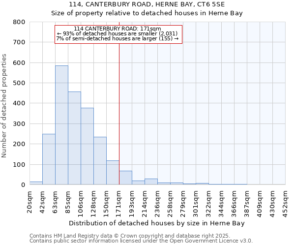 114, CANTERBURY ROAD, HERNE BAY, CT6 5SE: Size of property relative to detached houses in Herne Bay