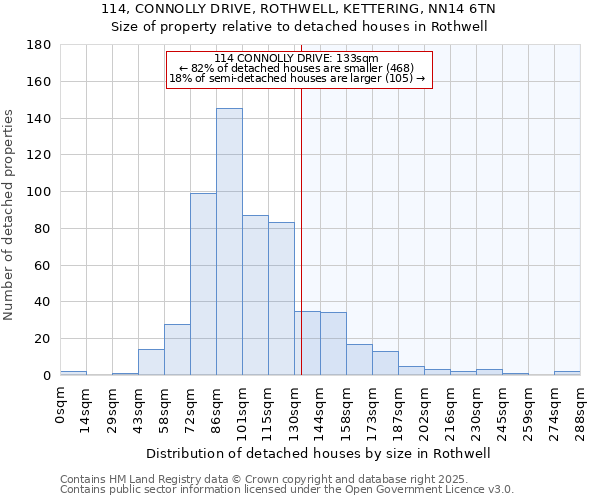 114, CONNOLLY DRIVE, ROTHWELL, KETTERING, NN14 6TN: Size of property relative to detached houses in Rothwell