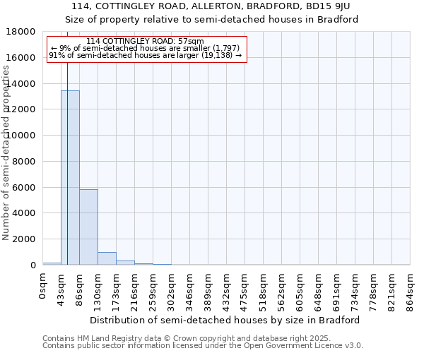 114, COTTINGLEY ROAD, ALLERTON, BRADFORD, BD15 9JU: Size of property relative to detached houses in Bradford