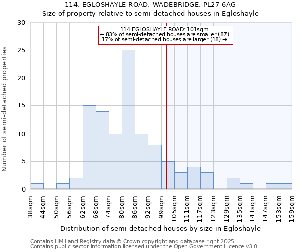 114, EGLOSHAYLE ROAD, WADEBRIDGE, PL27 6AG: Size of property relative to detached houses in Egloshayle