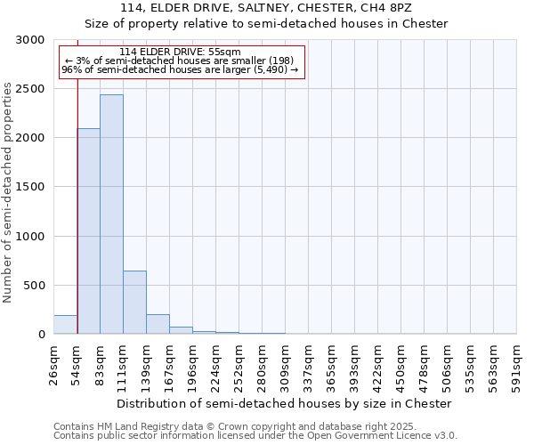 114, ELDER DRIVE, SALTNEY, CHESTER, CH4 8PZ: Size of property relative to detached houses in Chester