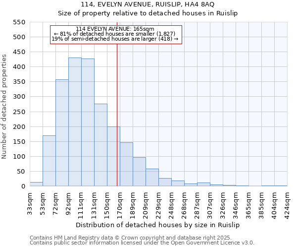 114, EVELYN AVENUE, RUISLIP, HA4 8AQ: Size of property relative to detached houses in Ruislip