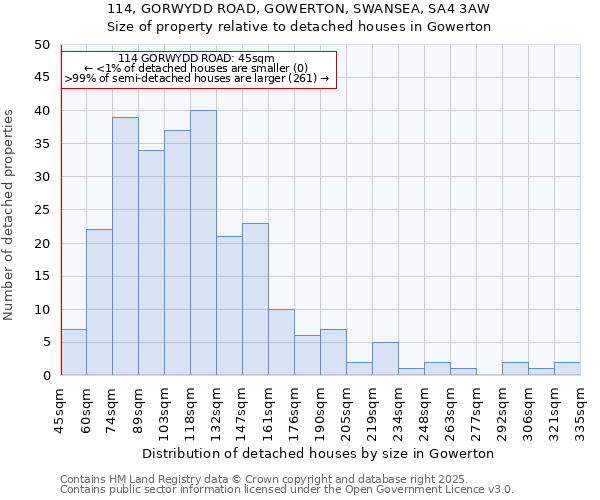 114, GORWYDD ROAD, GOWERTON, SWANSEA, SA4 3AW: Size of property relative to detached houses in Gowerton