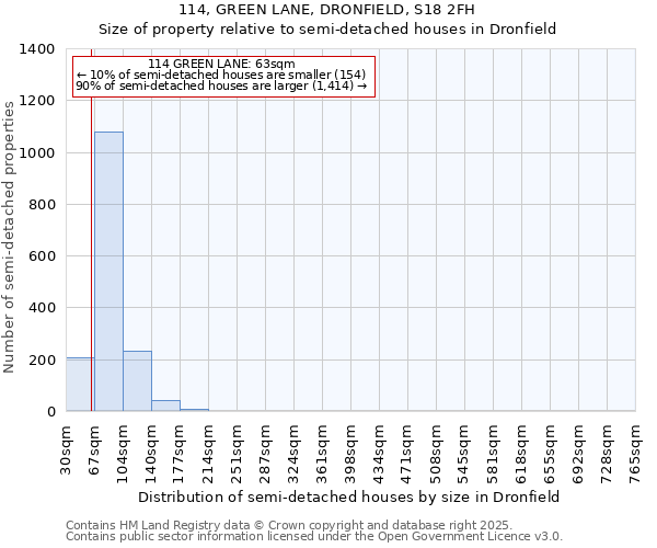 114, GREEN LANE, DRONFIELD, S18 2FH: Size of property relative to detached houses in Dronfield