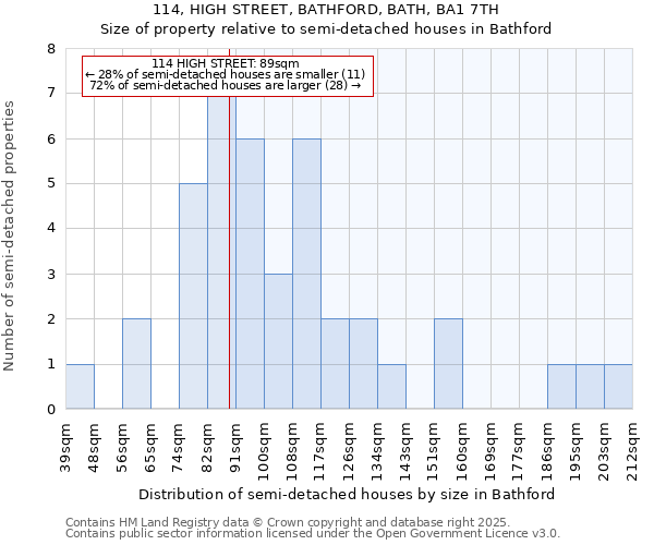 114, HIGH STREET, BATHFORD, BATH, BA1 7TH: Size of property relative to detached houses in Bathford