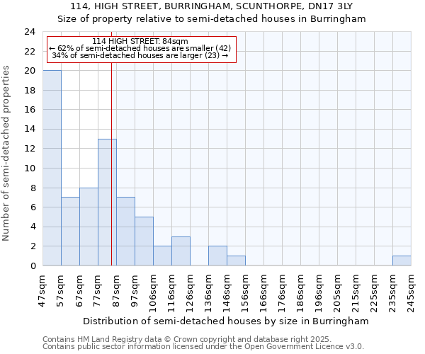 114, HIGH STREET, BURRINGHAM, SCUNTHORPE, DN17 3LY: Size of property relative to detached houses in Burringham