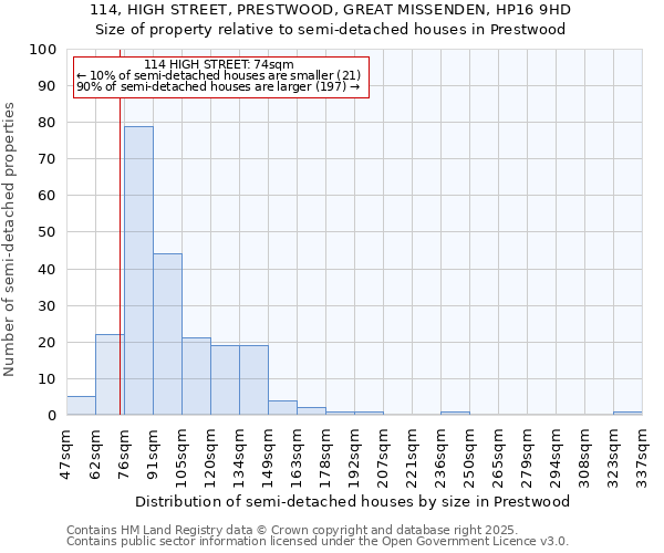 114, HIGH STREET, PRESTWOOD, GREAT MISSENDEN, HP16 9HD: Size of property relative to detached houses in Prestwood