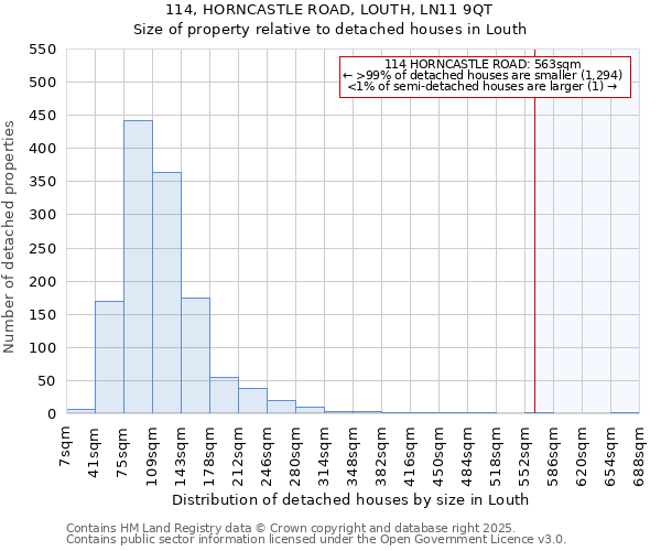 114, HORNCASTLE ROAD, LOUTH, LN11 9QT: Size of property relative to detached houses in Louth