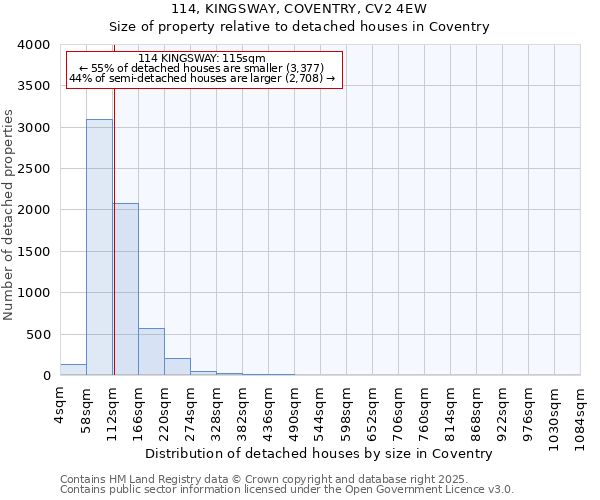 114, KINGSWAY, COVENTRY, CV2 4EW: Size of property relative to detached houses in Coventry