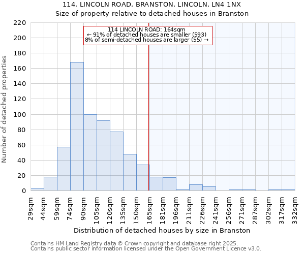 114, LINCOLN ROAD, BRANSTON, LINCOLN, LN4 1NX: Size of property relative to detached houses in Branston