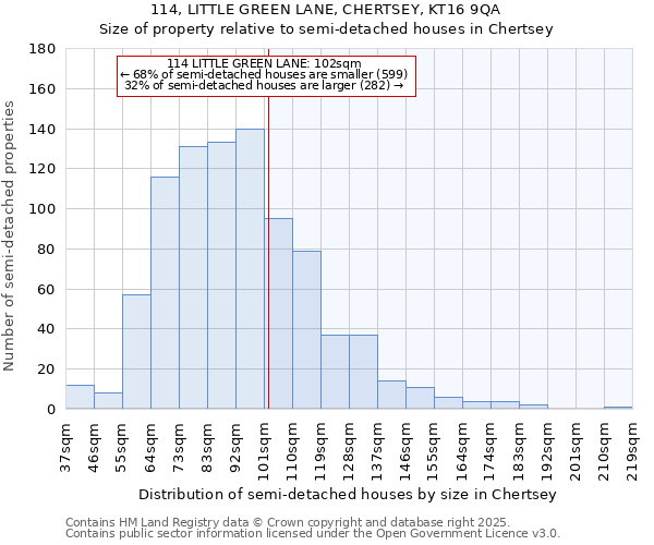 114, LITTLE GREEN LANE, CHERTSEY, KT16 9QA: Size of property relative to detached houses in Chertsey