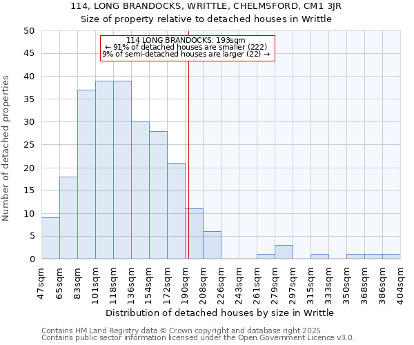 114, LONG BRANDOCKS, WRITTLE, CHELMSFORD, CM1 3JR: Size of property relative to detached houses in Writtle