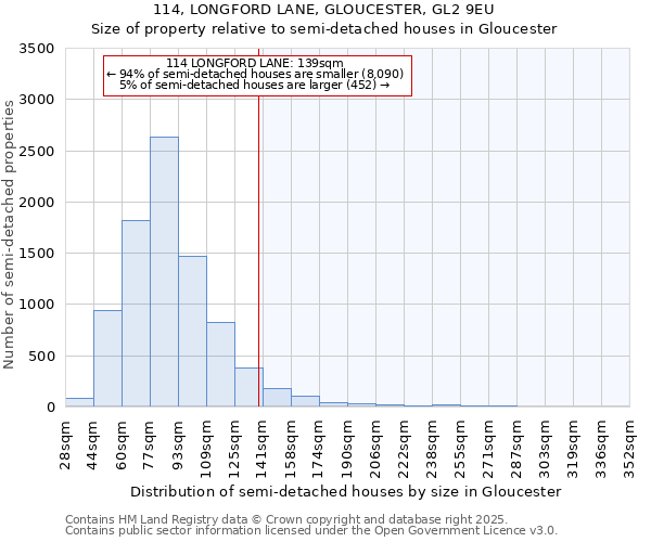 114, LONGFORD LANE, GLOUCESTER, GL2 9EU: Size of property relative to detached houses in Gloucester