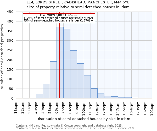 114, LORDS STREET, CADISHEAD, MANCHESTER, M44 5YB: Size of property relative to detached houses in Irlam