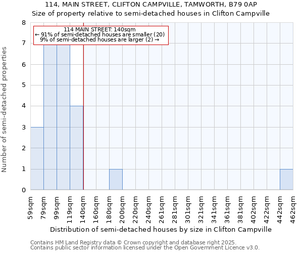 114, MAIN STREET, CLIFTON CAMPVILLE, TAMWORTH, B79 0AP: Size of property relative to detached houses in Clifton Campville