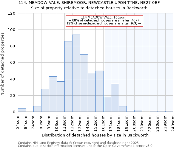 114, MEADOW VALE, SHIREMOOR, NEWCASTLE UPON TYNE, NE27 0BF: Size of property relative to detached houses in Backworth